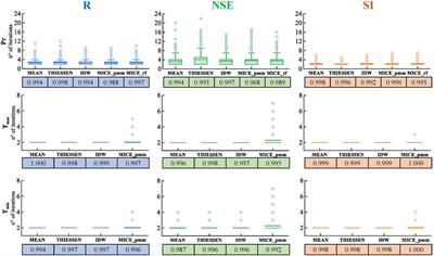 A comprehensive assessment of RCP4.5 projections and bias-correction techniques in a complex coastal karstic aquifer in the Mediterranean